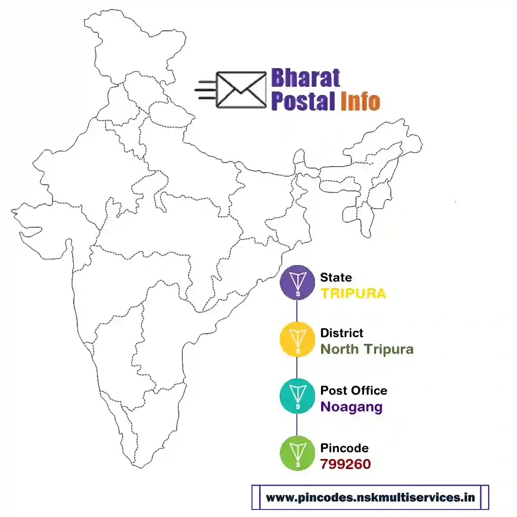 tripura-north tripura-noagang-799260